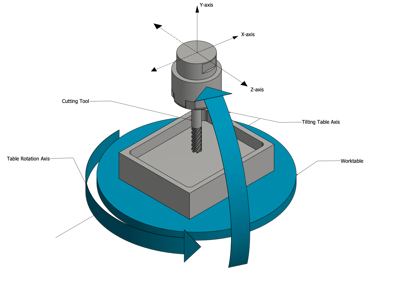 5 Axis Machining near Me | MINGNON